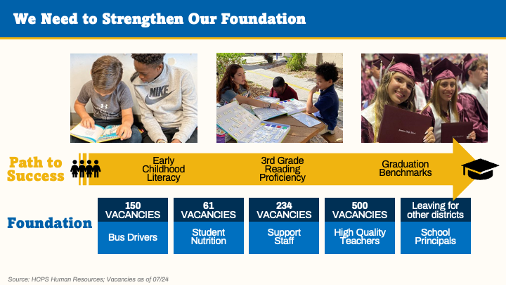 We need to strengthen our foundation.